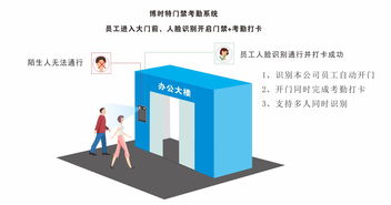 專業人臉識別考勤機安裝及使用注意事項